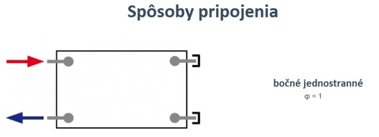 KORADO Radiátor 10K 600/800