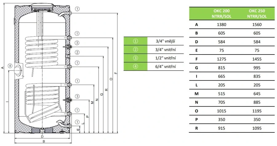 DRAŽICE OKC 200 NTRR/SOL nepriamo vykurovací zásobník 200l, 2 výmenníky, stacionárny, solárny