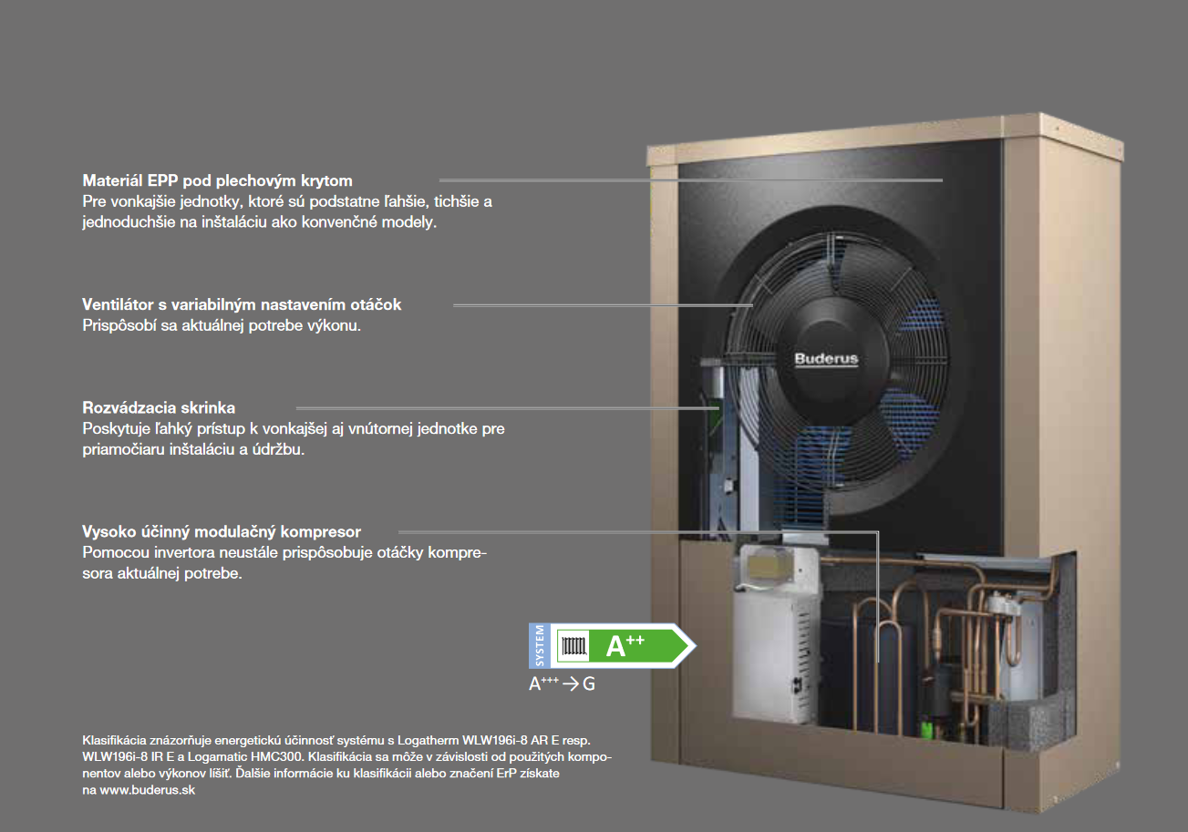 Buderus Logatherm WLW196i-6 AR E, biela