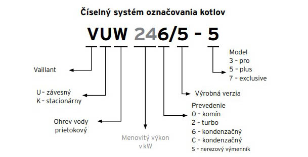 Vaillant oznacovanie